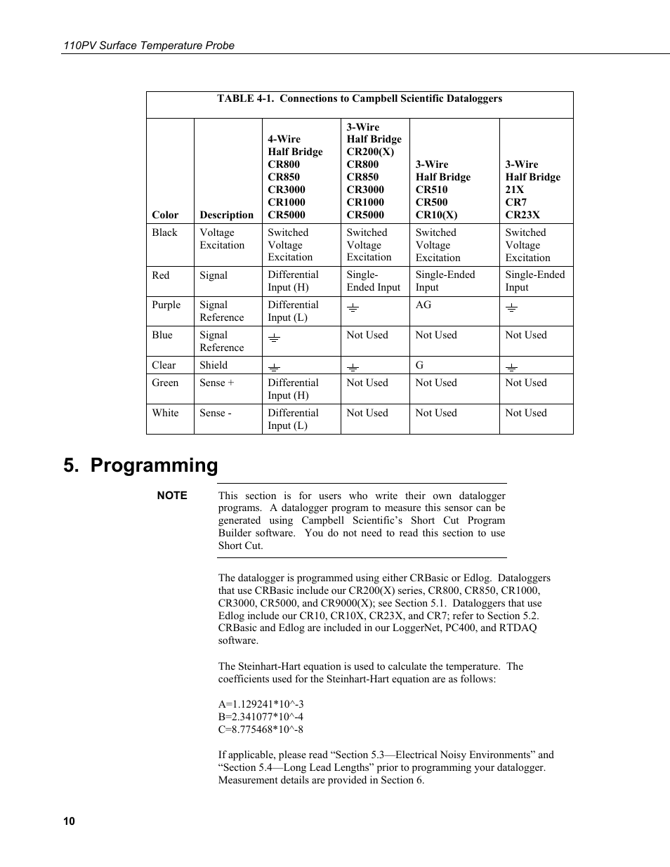 Programming | Campbell Scientific 110PV Surface Temperature Probe User Manual | Page 16 / 32