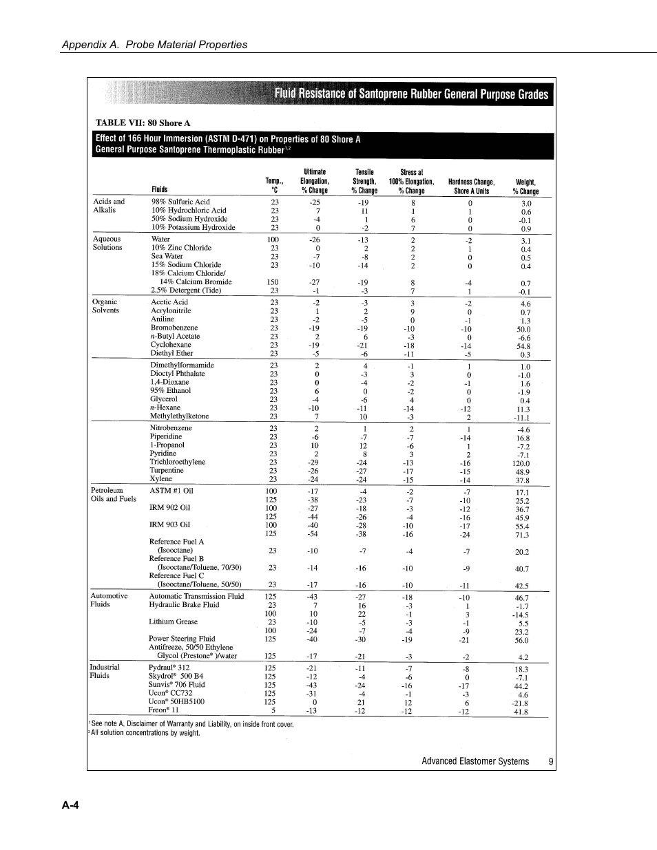 Campbell Scientific 110PV Surface Temperature Probe User Manual | Page 30 / 32