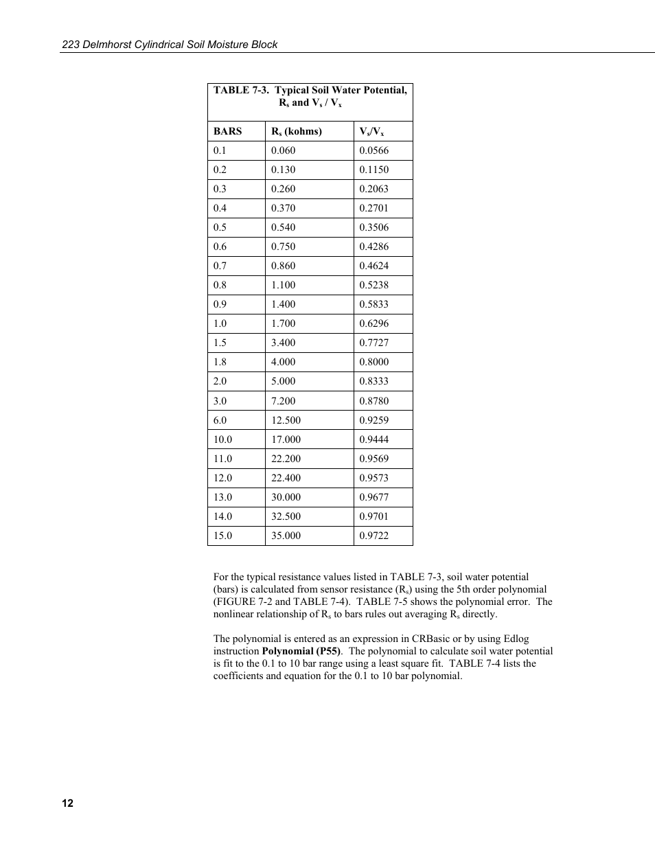 3. typical soil water potential, r, And v | Campbell Scientific 223-L Delmhorst Cylindrical Soil Moisture Block User Manual | Page 18 / 28