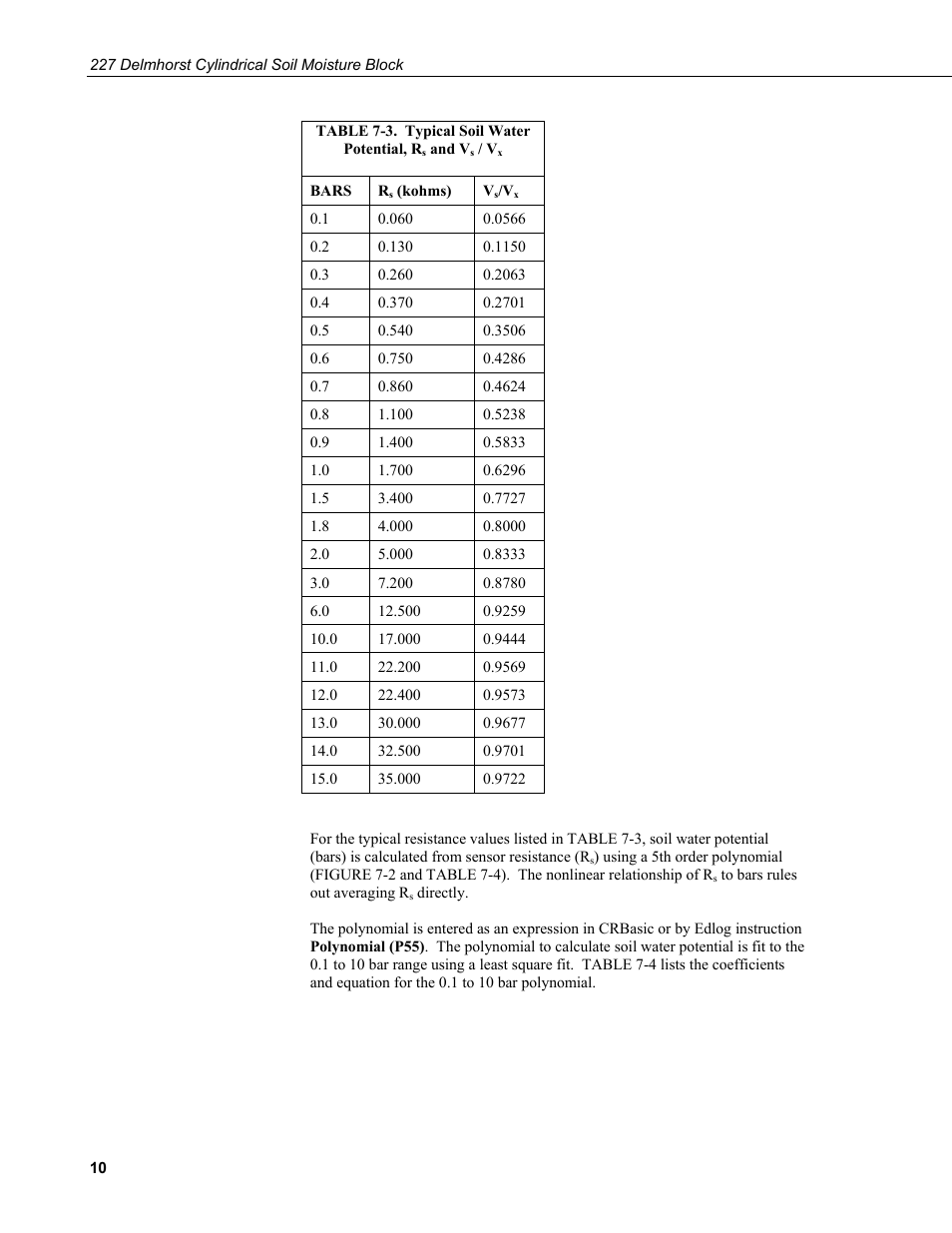 3. typical soil water potential, r, And v | Campbell Scientific 227-L Delmhorst Cylindrical Soil Moisture Block User Manual | Page 16 / 24