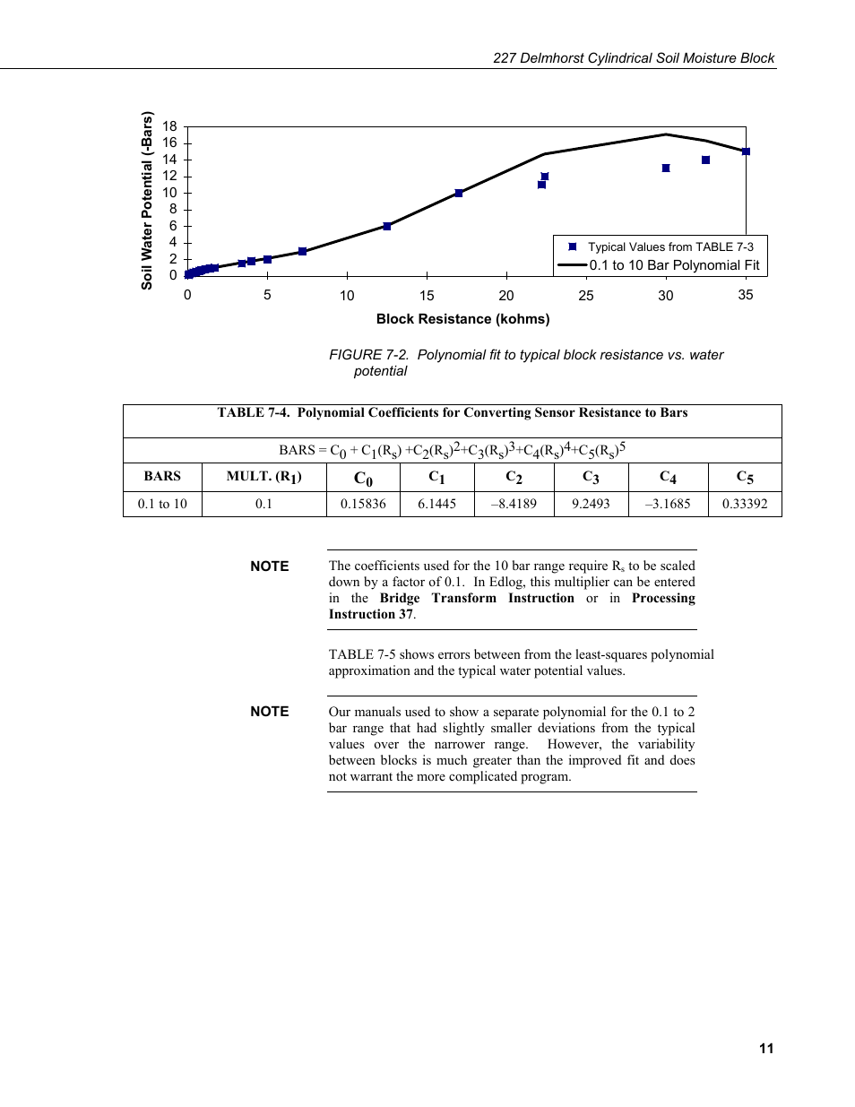 Campbell Scientific 227-L Delmhorst Cylindrical Soil Moisture Block User Manual | Page 17 / 24