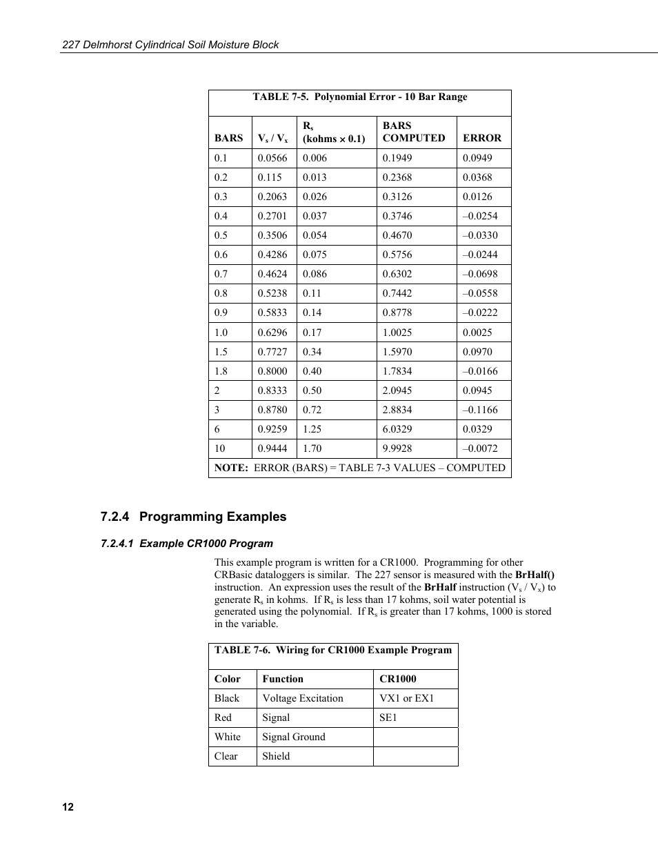 4 programming examples, 1 example cr1000 program, Programming examples | Example cr1000 program, 5. polynomial error - 10 bar range, 6. wiring, Cr1000 example program | Campbell Scientific 227-L Delmhorst Cylindrical Soil Moisture Block User Manual | Page 18 / 24