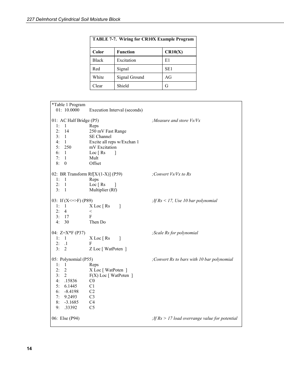 7. wiring for cr10x example program | Campbell Scientific 227-L Delmhorst Cylindrical Soil Moisture Block User Manual | Page 20 / 24