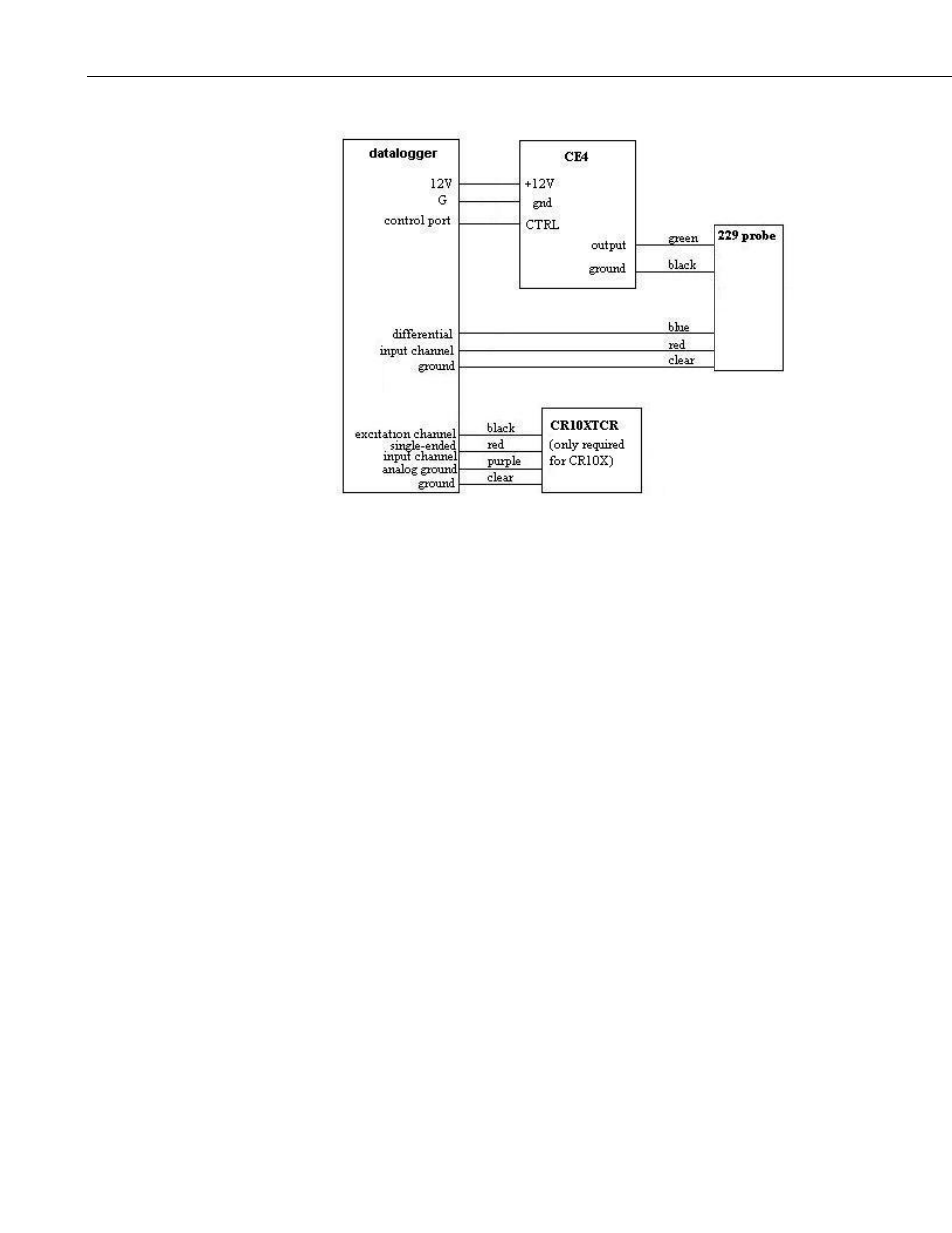Example programs | Campbell Scientific 229 Water Matric Potential Sensor and CE4/CE8 User Manual | Page 10 / 34