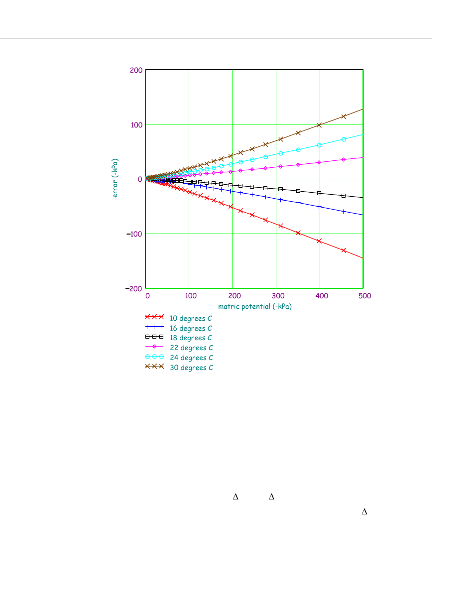 Campbell Scientific 229 Water Matric Potential Sensor and CE4/CE8 User Manual | Page 27 / 34