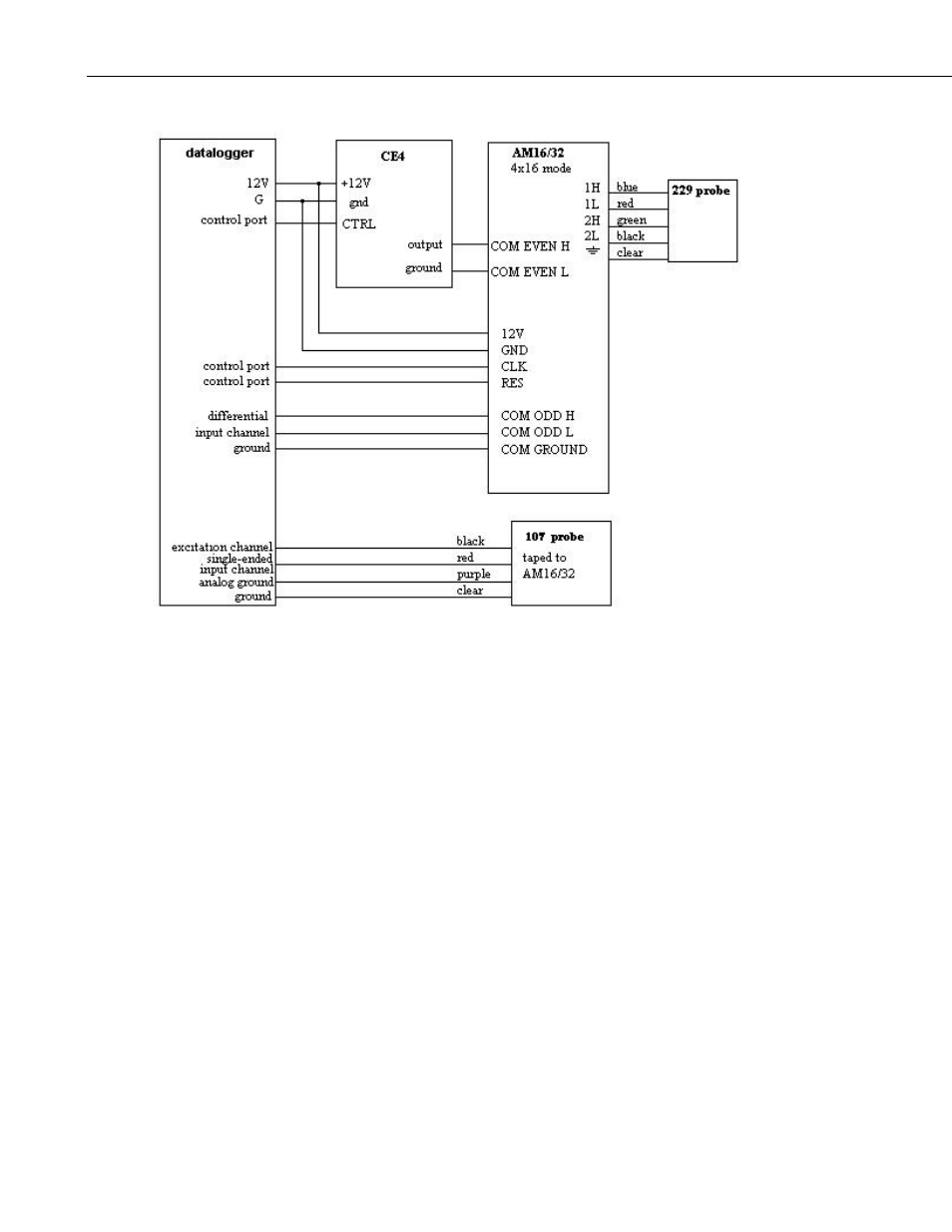 Maintenance | Campbell Scientific 229 Water Matric Potential Sensor and CE4/CE8 User Manual | Page 30 / 34