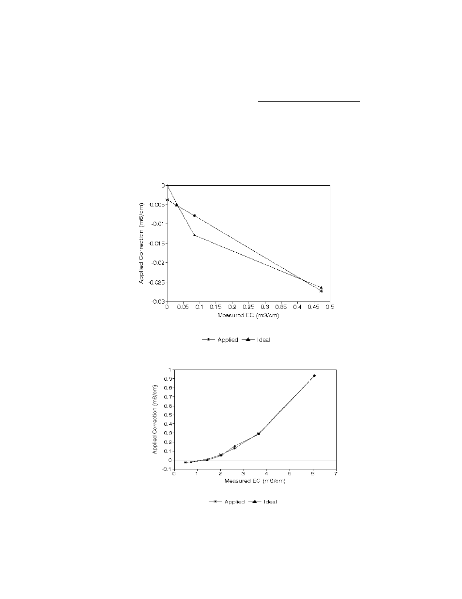 Maintenance, Analysis of errors, 1 ec measurement error | Campbell Scientific 247-L Conductivity and Temperature User Manual | Page 11 / 18