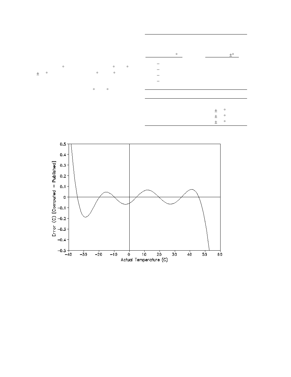 2 temperature measurement error | Campbell Scientific 247-L Conductivity and Temperature User Manual | Page 12 / 18