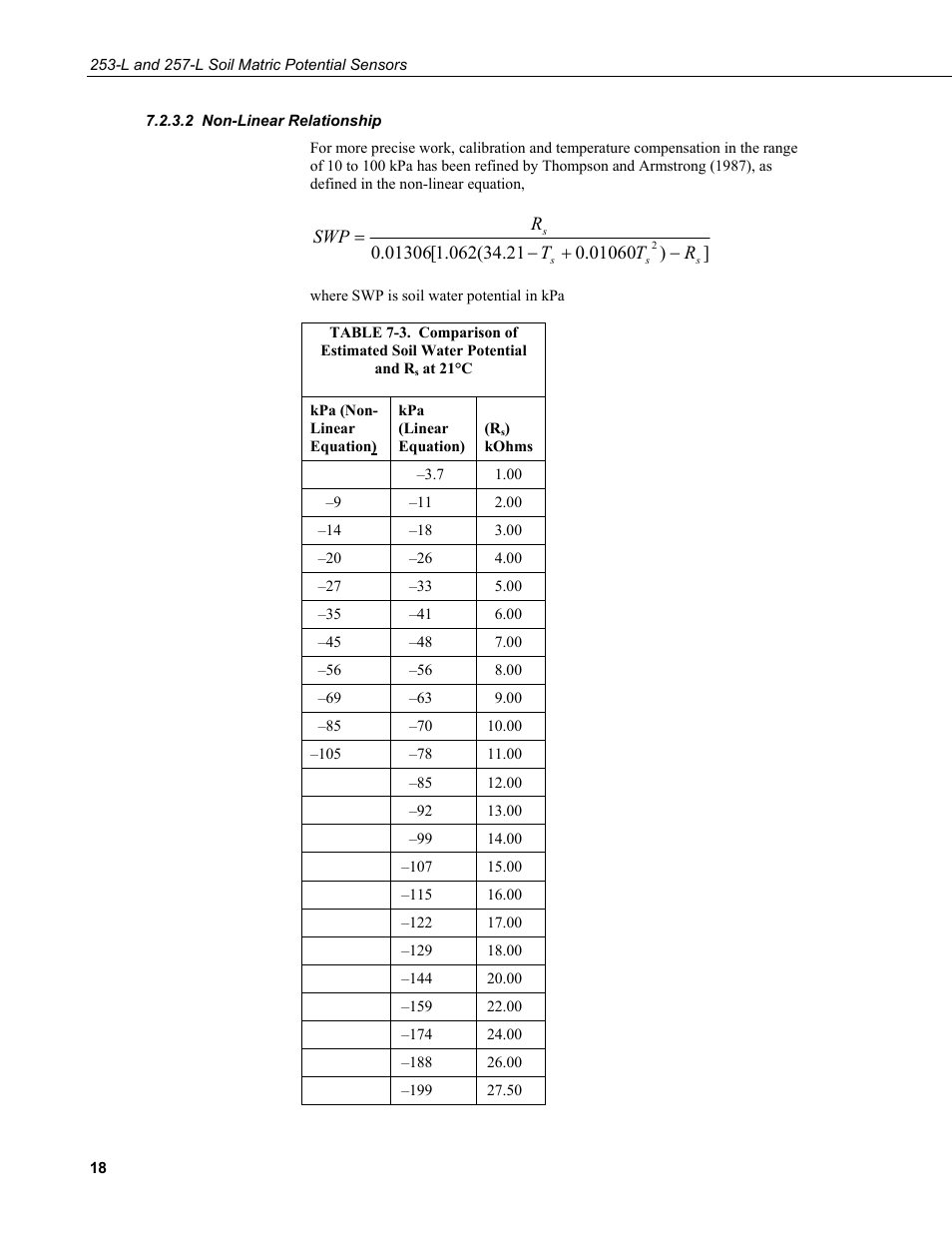 2 non-linear relationship, Non-linear relationship, At 21°c | Campbell Scientific 253-L and 257-L (Watermark 200) Soil Matric Potential Sensors User Manual | Page 24 / 36