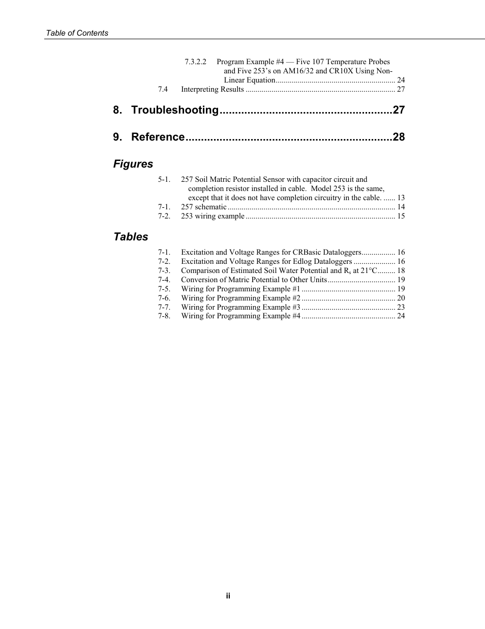 Troubleshooting, Reference, Figures | Tables | Campbell Scientific 253-L and 257-L (Watermark 200) Soil Matric Potential Sensors User Manual | Page 6 / 36