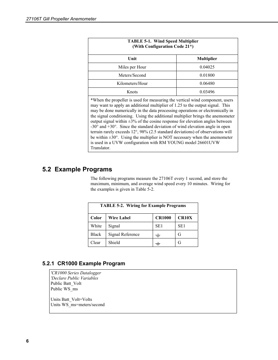 2 example programs, 1 cr1000 example program | Campbell Scientific 27106T Gill Propeller Anemometer User Manual | Page 10 / 18