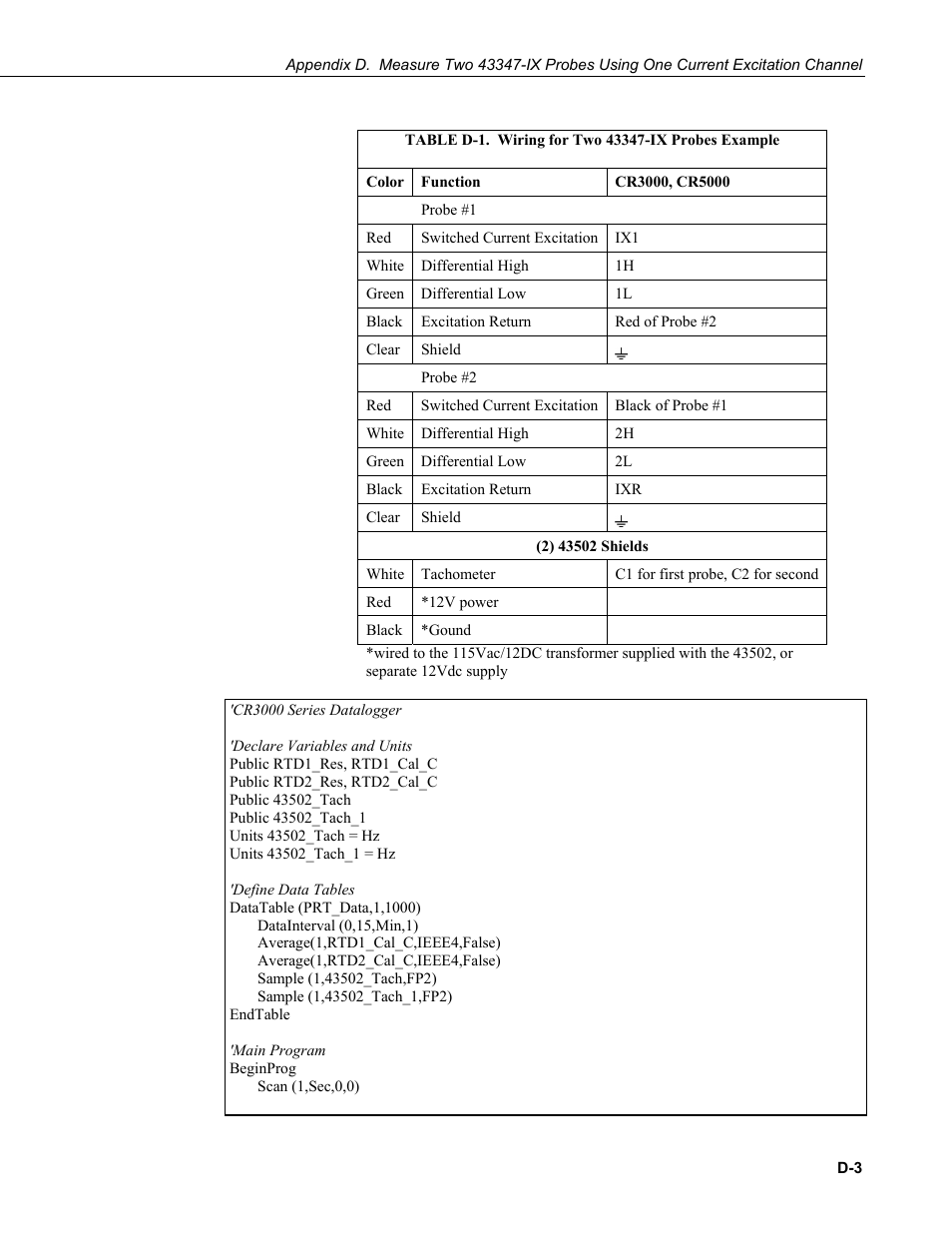 Campbell Scientific 43347 RTD Temperature Probe and 43502 Aspirated Radiation Shield User Manual | Page 37 / 40