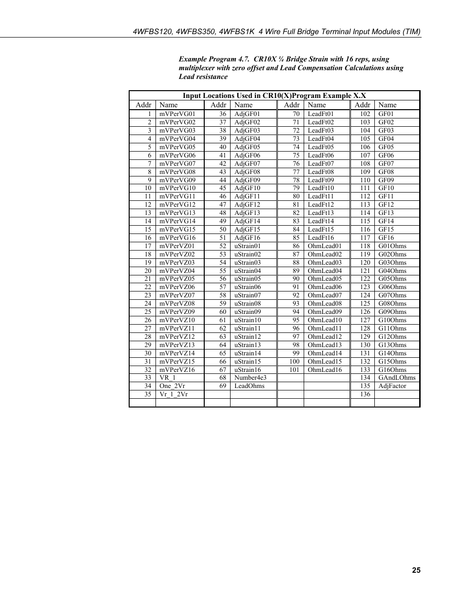 Campbell Scientific 4WFBS120, 4WFBS350, 4WFBS1K 4 Wire Full Bridge Terminal Input Modules User Manual | Page 31 / 46