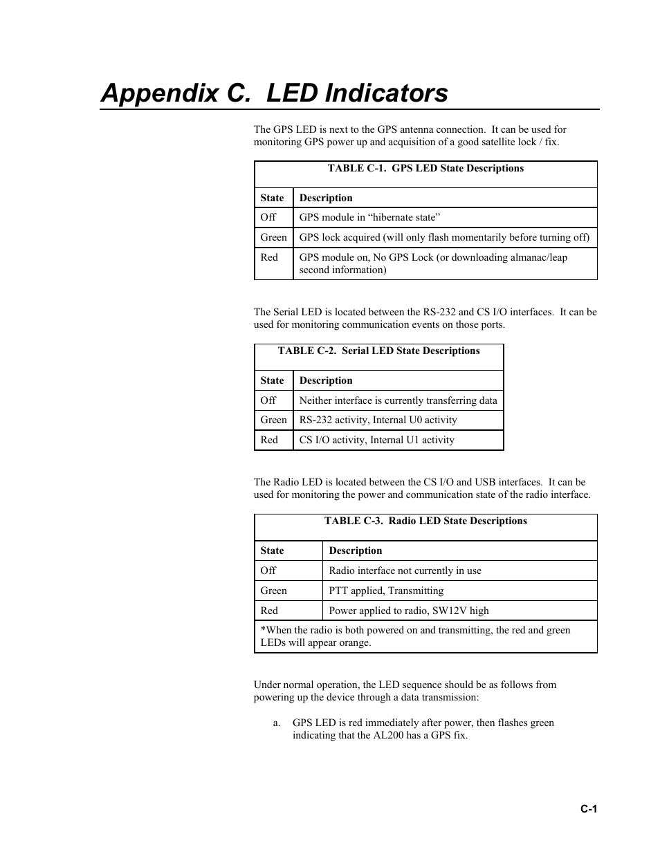 Appendix c. led indicators | Campbell Scientific AL200 ALERT2 Encoder, Modulator, and Sensor Interface User Manual | Page 29 / 44