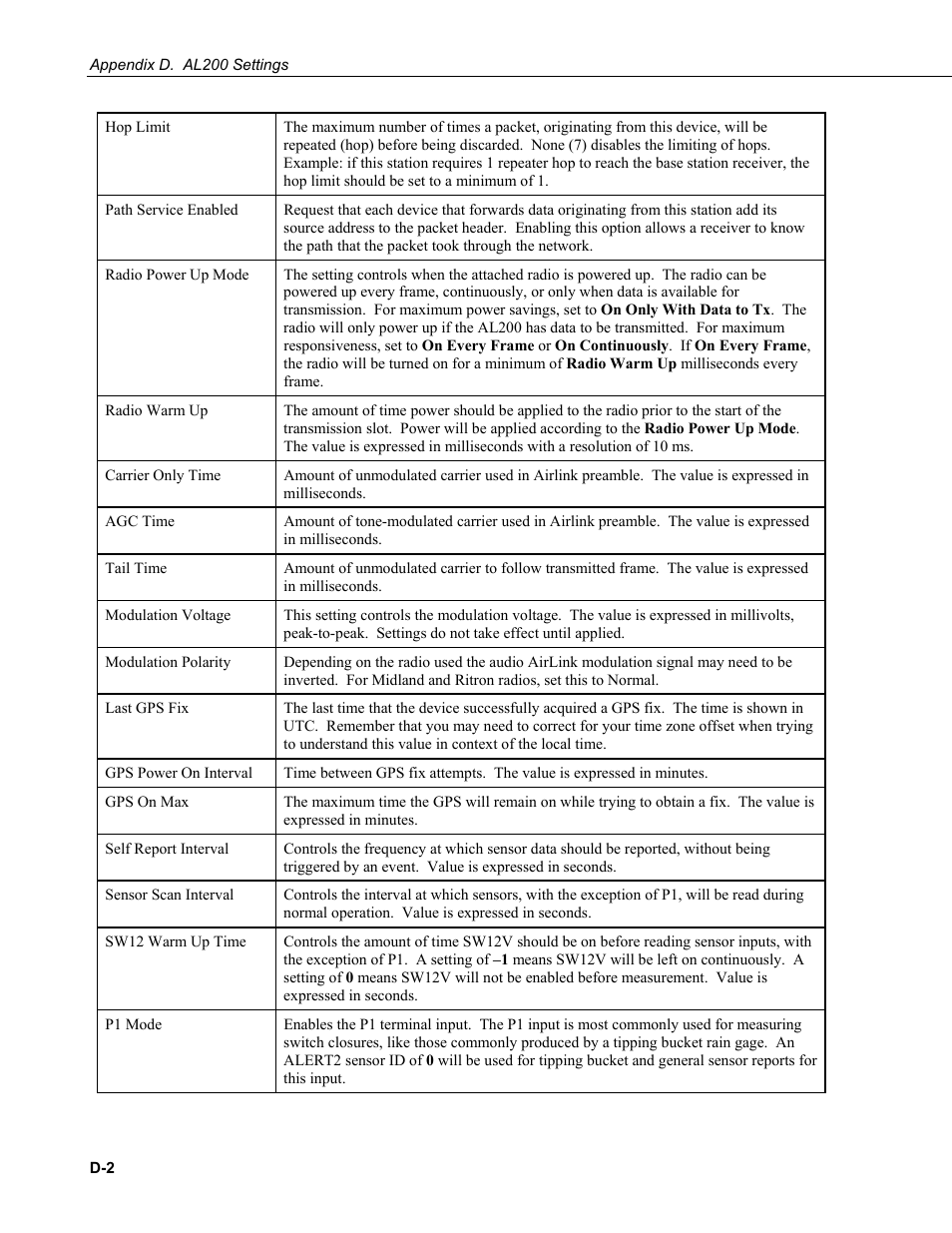 Campbell Scientific AL200 ALERT2 Encoder, Modulator, and Sensor Interface User Manual | Page 32 / 44
