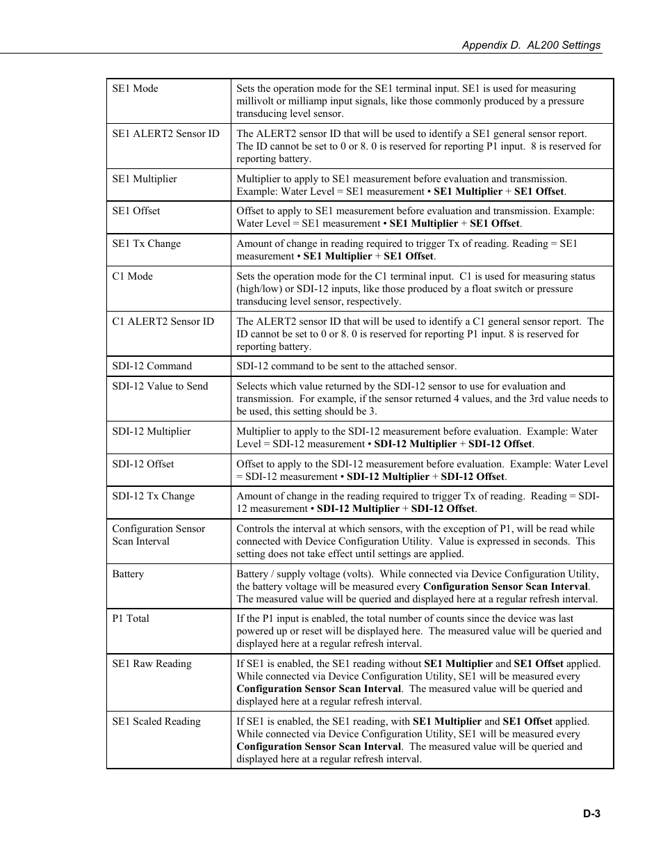 Campbell Scientific AL200 ALERT2 Encoder, Modulator, and Sensor Interface User Manual | Page 33 / 44
