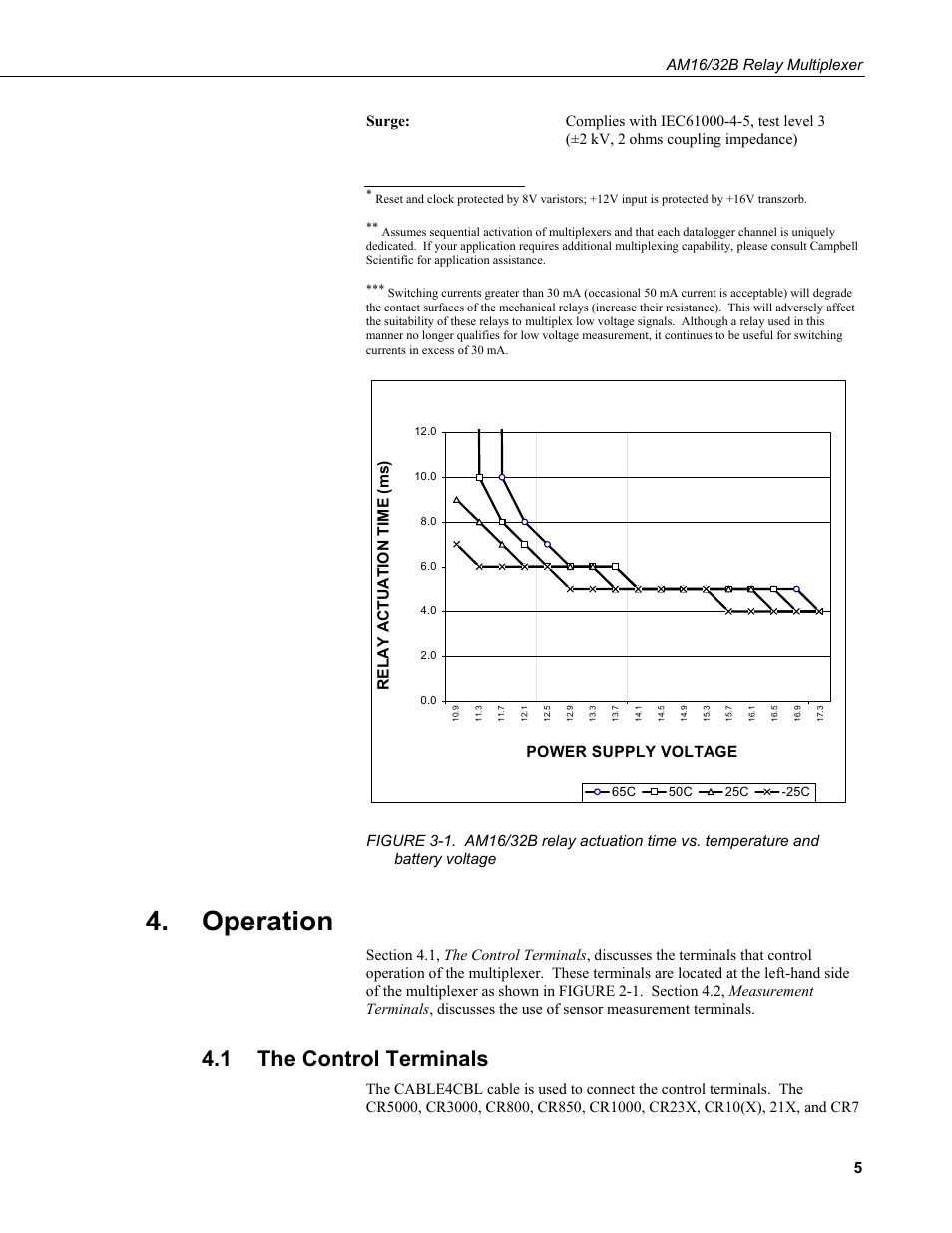 Operation, 1 the control terminals, The control terminals | Voltage, Power supply voltage relay actuation time (ms) | Campbell Scientific AM16/32B Relay Multiplexer User Manual | Page 15 / 52