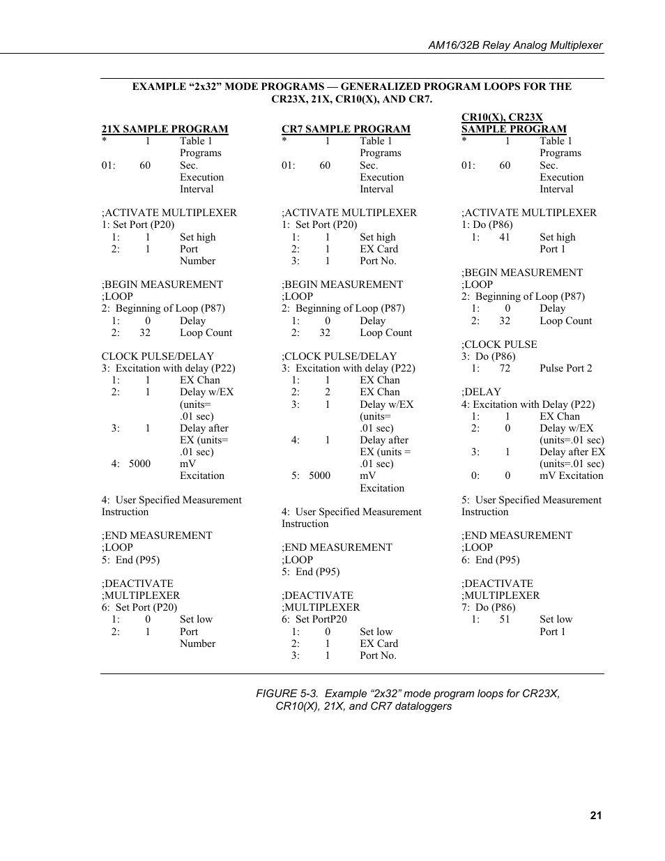 21x, and cr7 dataloggers | Campbell Scientific AM16/32B Relay Multiplexer User Manual | Page 31 / 52