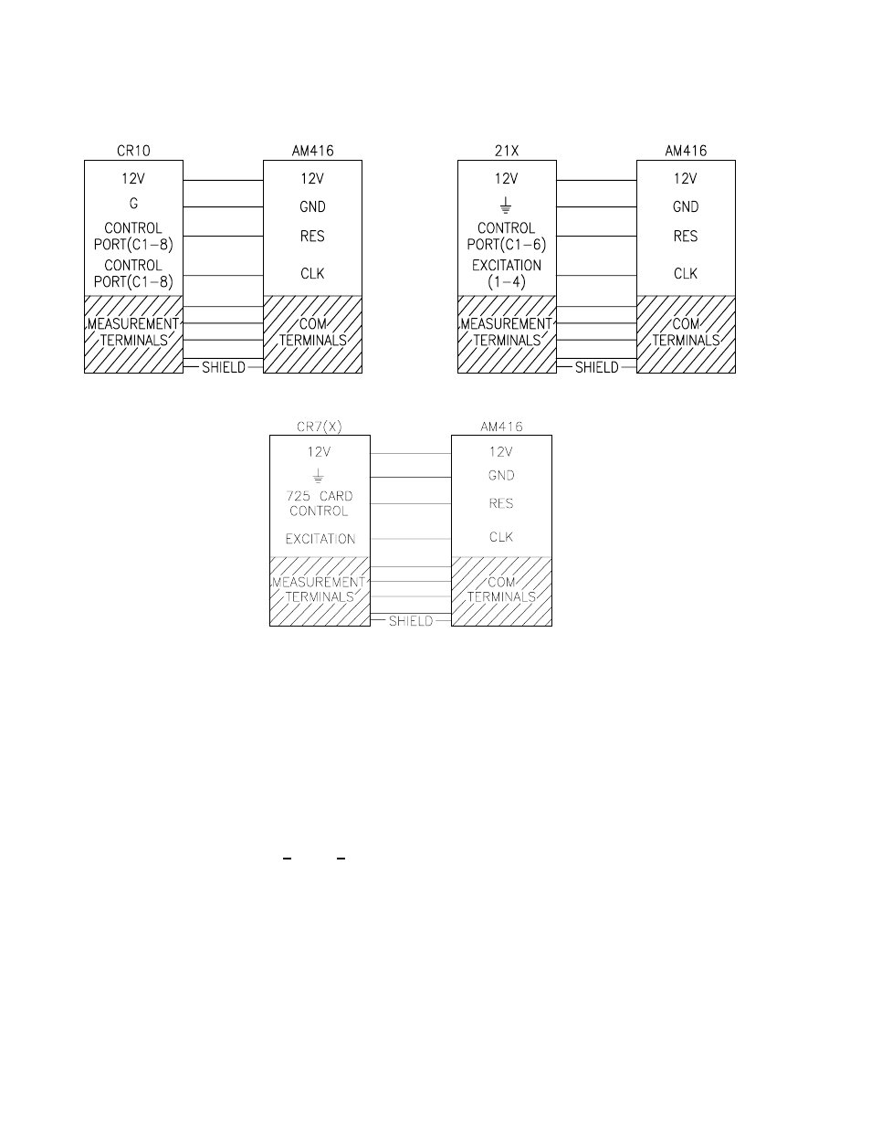 1 reset, 2 clock | Campbell Scientific AM416 Multiplexer User Manual | Page 10 / 32