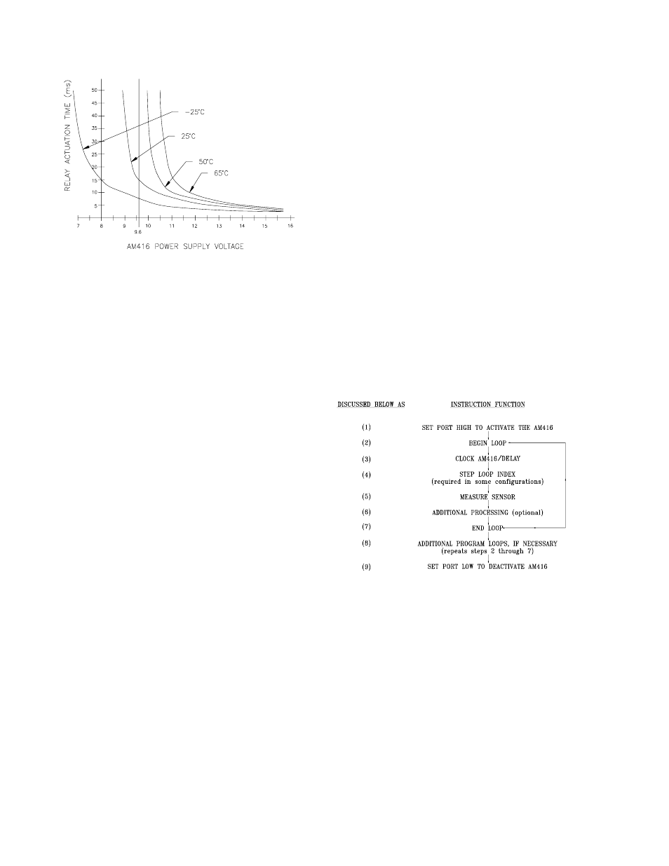 2 the measurement terminals, 1 the com terminals, 2 the sensor input terminals | Datalogger programming, 1 single loop instruction sequence | Campbell Scientific AM416 Multiplexer User Manual | Page 12 / 32