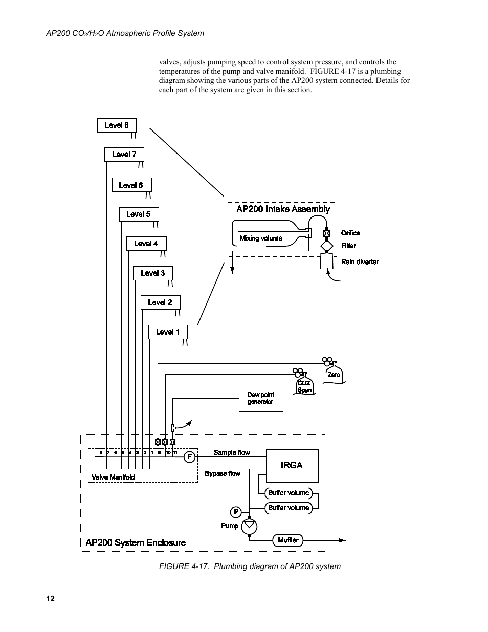 17. plumbing diagram of ap200 system | Campbell Scientific AP200 CO2/H2O Atmospheric Profile System User Manual | Page 24 / 120