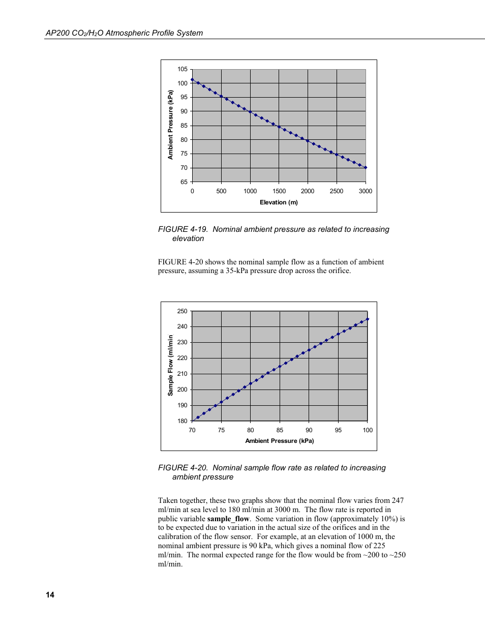 Pressure | Campbell Scientific AP200 CO2/H2O Atmospheric Profile System User Manual | Page 26 / 120