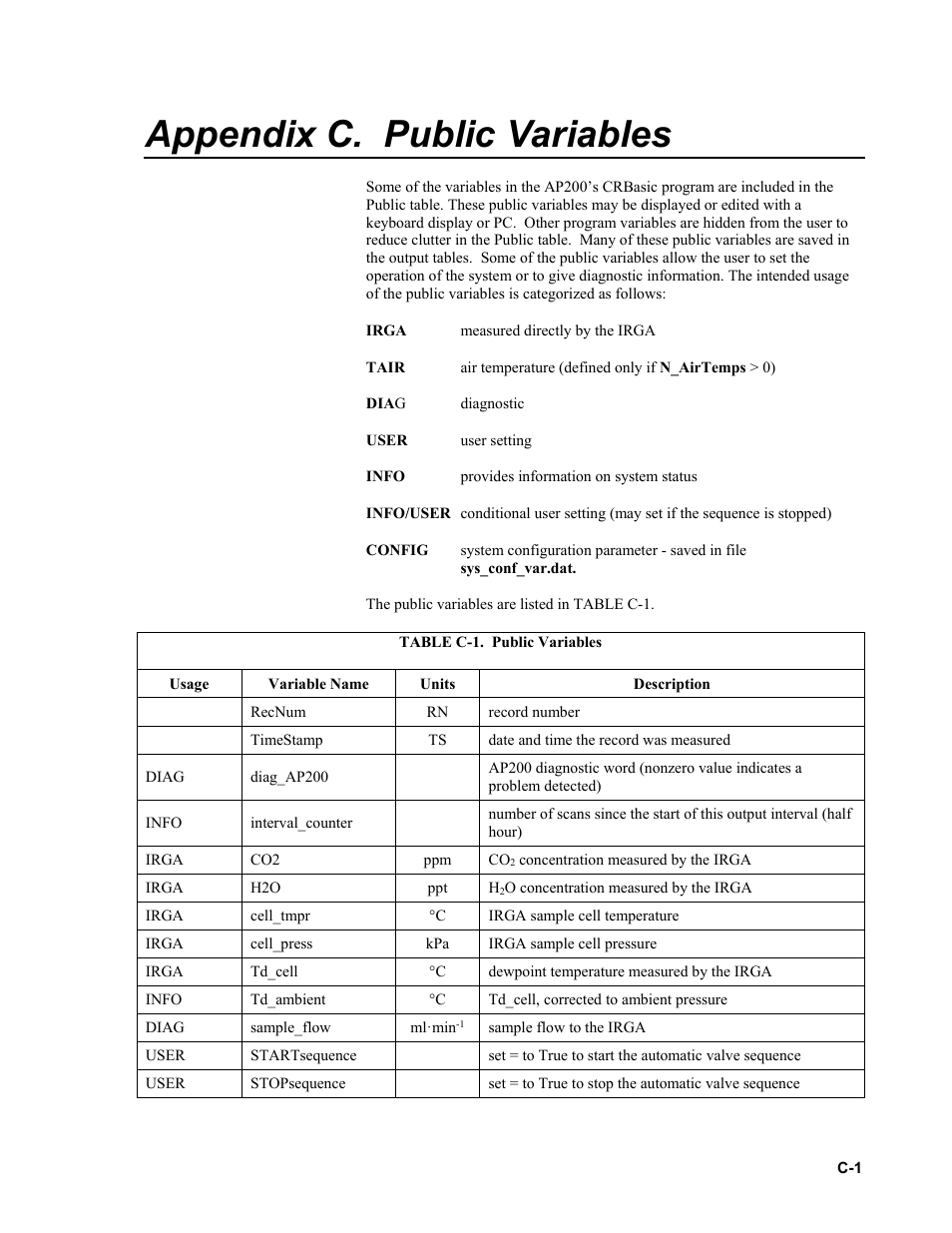 Appendix c. public variables, Appendix c | Campbell Scientific AP200 CO2/H2O Atmospheric Profile System User Manual | Page 77 / 120