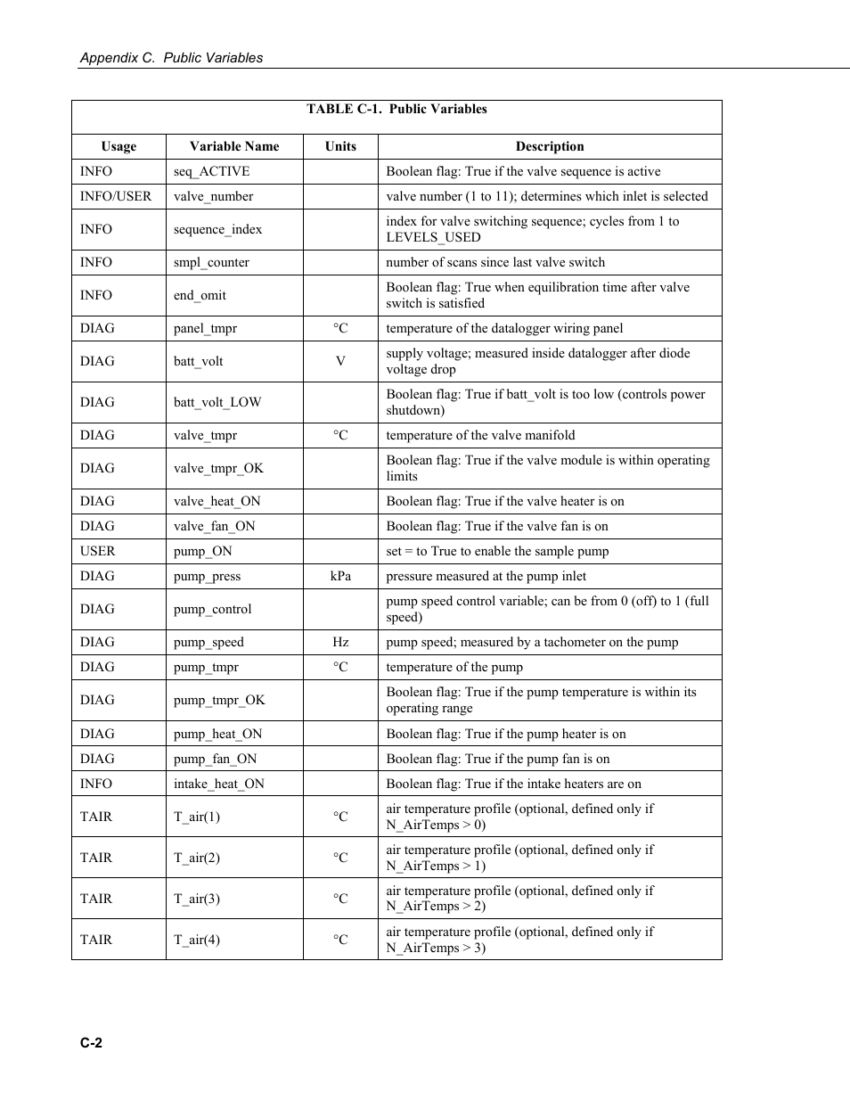 Campbell Scientific AP200 CO2/H2O Atmospheric Profile System User Manual | Page 78 / 120
