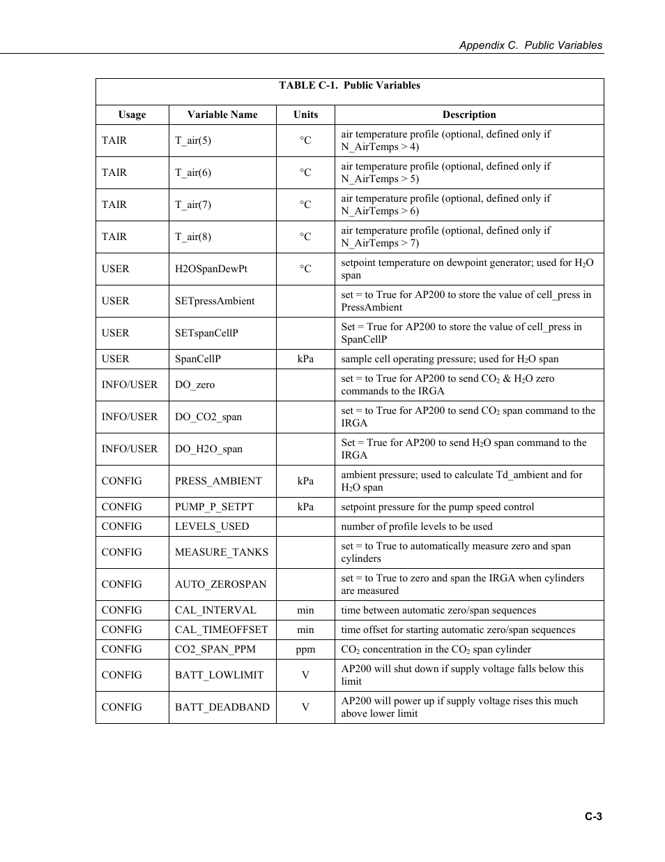 Campbell Scientific AP200 CO2/H2O Atmospheric Profile System User Manual | Page 79 / 120