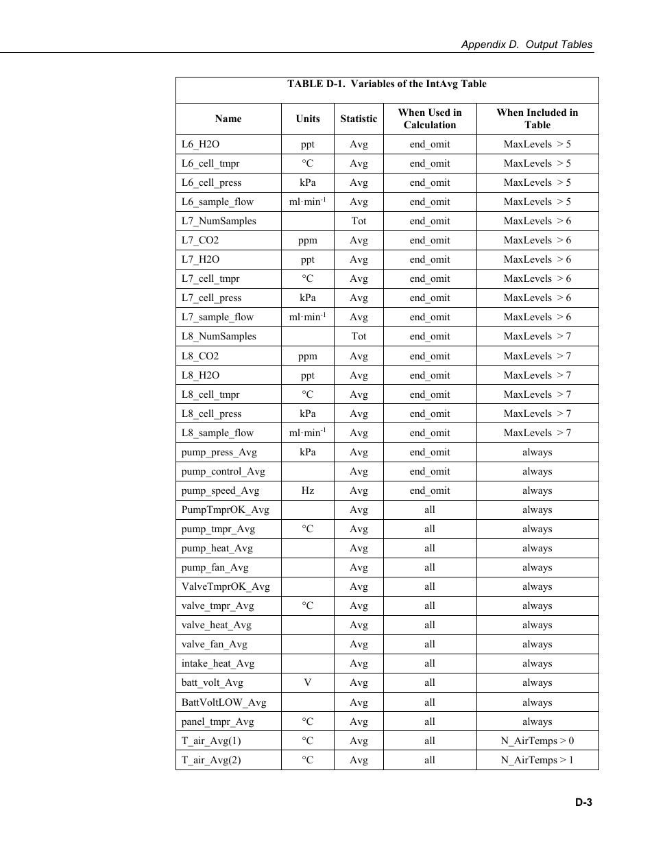 Campbell Scientific AP200 CO2/H2O Atmospheric Profile System User Manual | Page 83 / 120