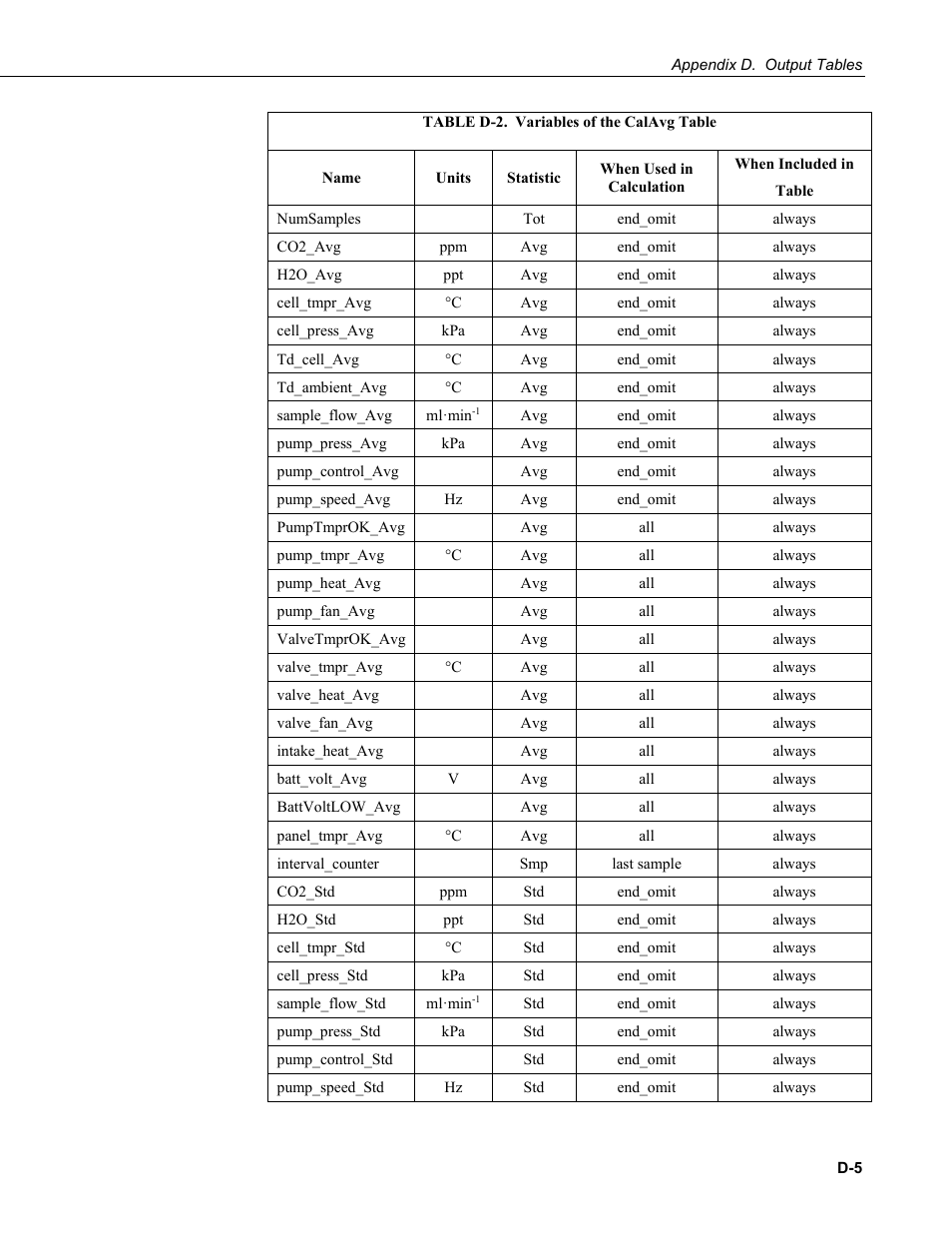 Campbell Scientific AP200 CO2/H2O Atmospheric Profile System User Manual | Page 85 / 120