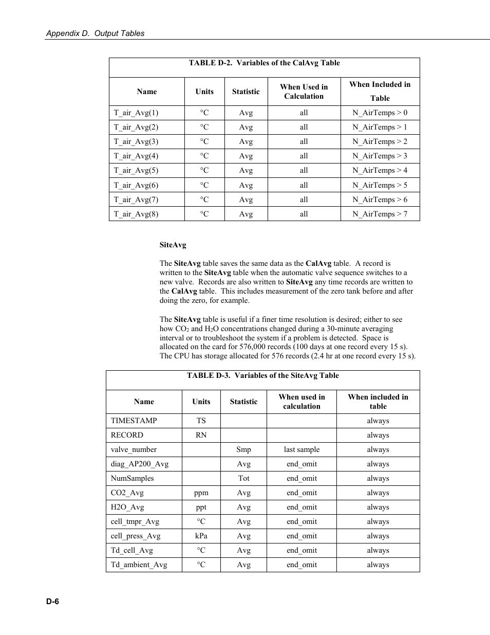 Campbell Scientific AP200 CO2/H2O Atmospheric Profile System User Manual | Page 86 / 120