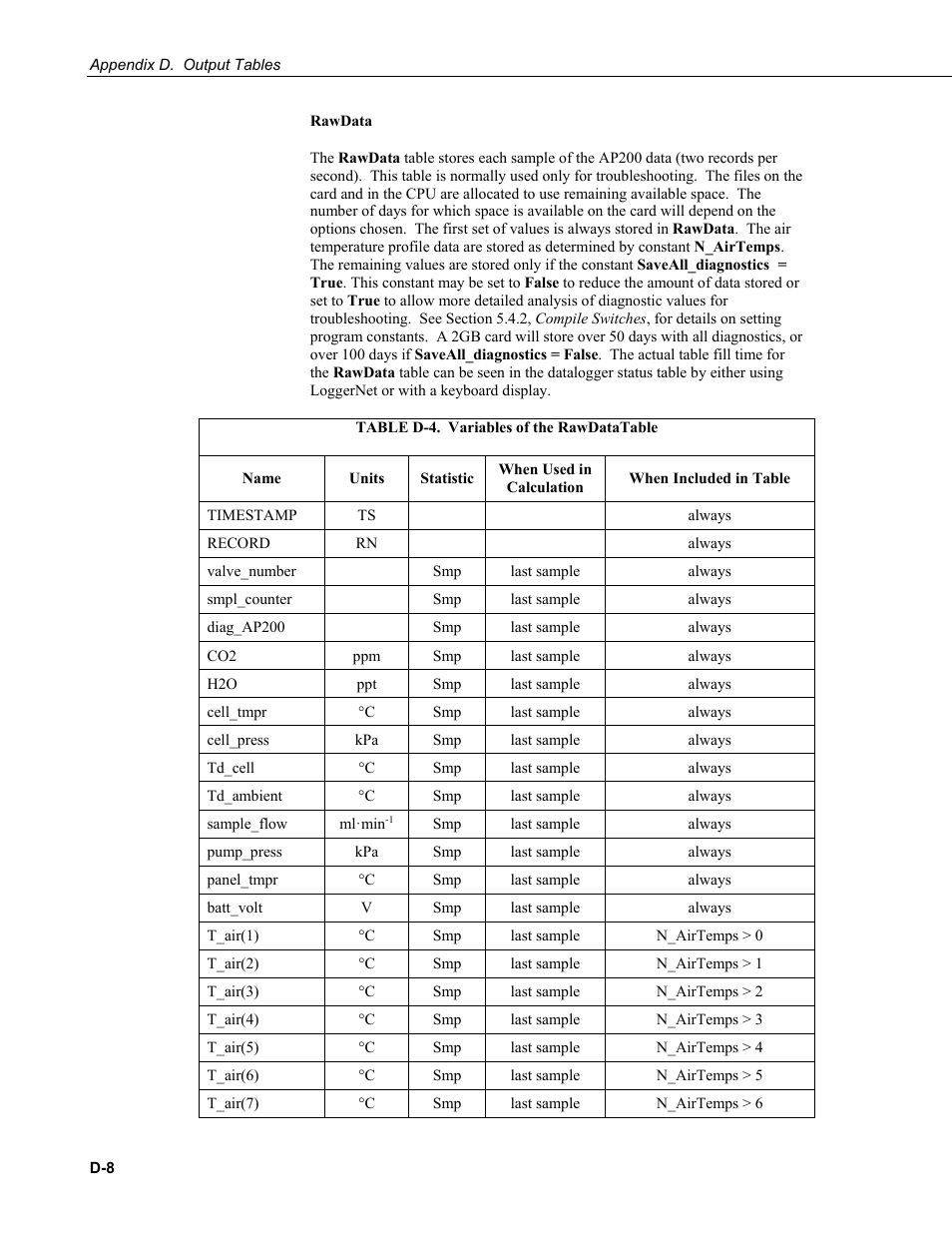 Campbell Scientific AP200 CO2/H2O Atmospheric Profile System User Manual | Page 88 / 120