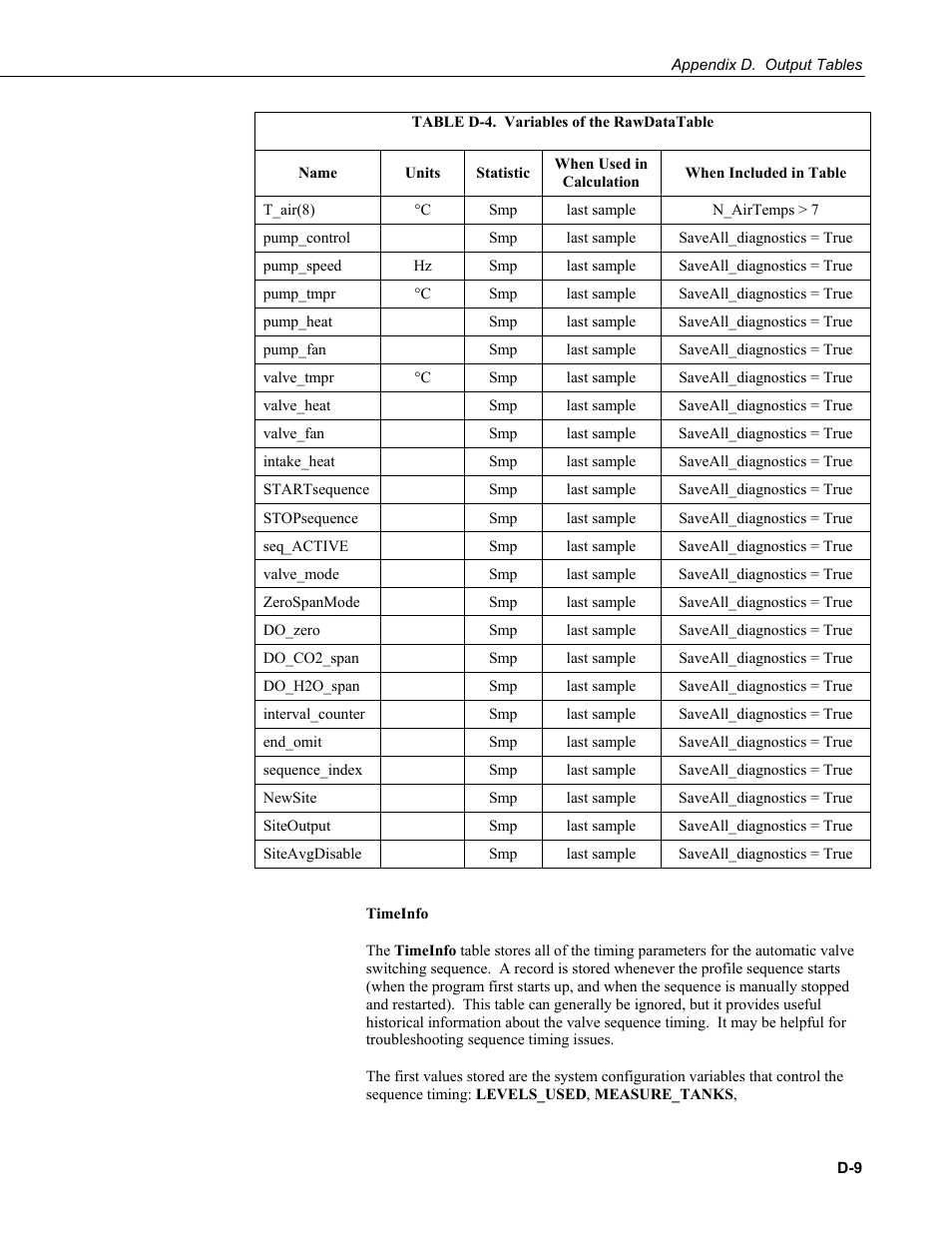 Campbell Scientific AP200 CO2/H2O Atmospheric Profile System User Manual | Page 89 / 120