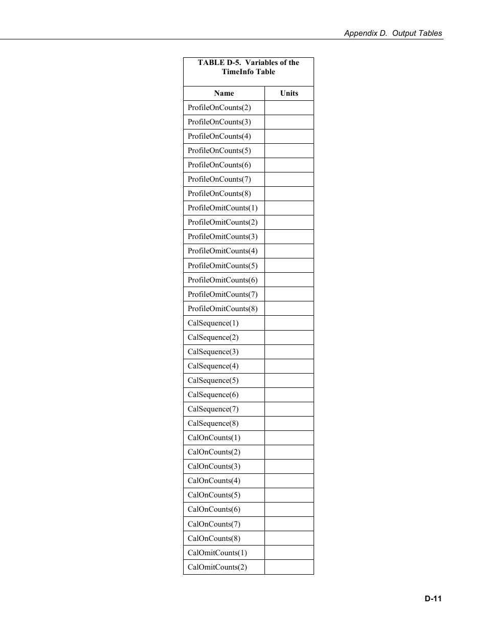Campbell Scientific AP200 CO2/H2O Atmospheric Profile System User Manual | Page 91 / 120