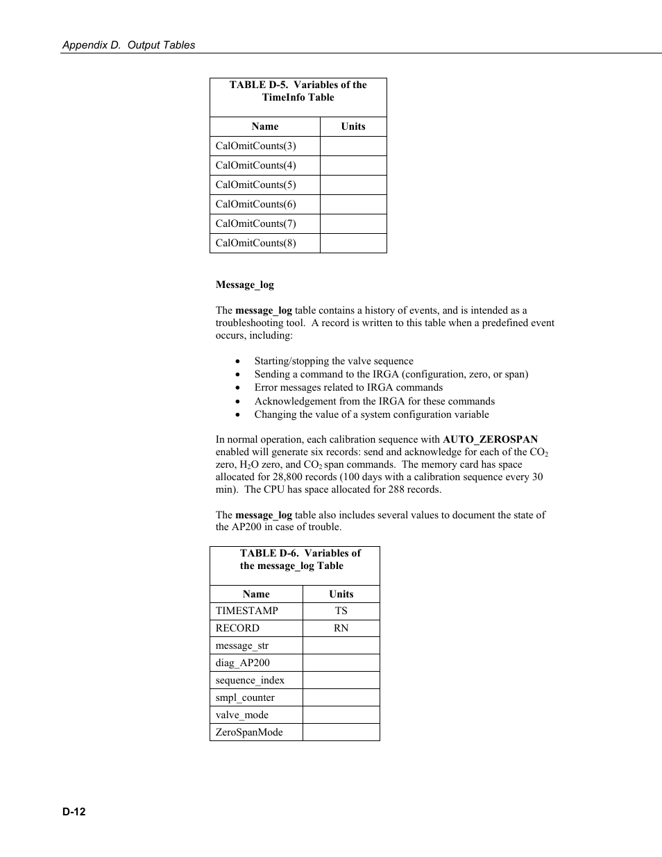 Campbell Scientific AP200 CO2/H2O Atmospheric Profile System User Manual | Page 92 / 120
