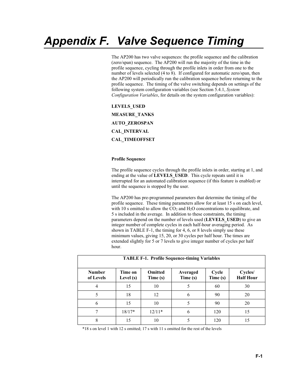 Appendix f. valve sequence timing, Ee appendix f | Campbell Scientific AP200 CO2/H2O Atmospheric Profile System User Manual | Page 95 / 120