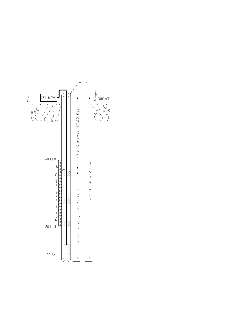 Campbell Scientific AVW1 and AVW4 Interfaces for Vibrating Wire Sensors User Manual | Page 18 / 36