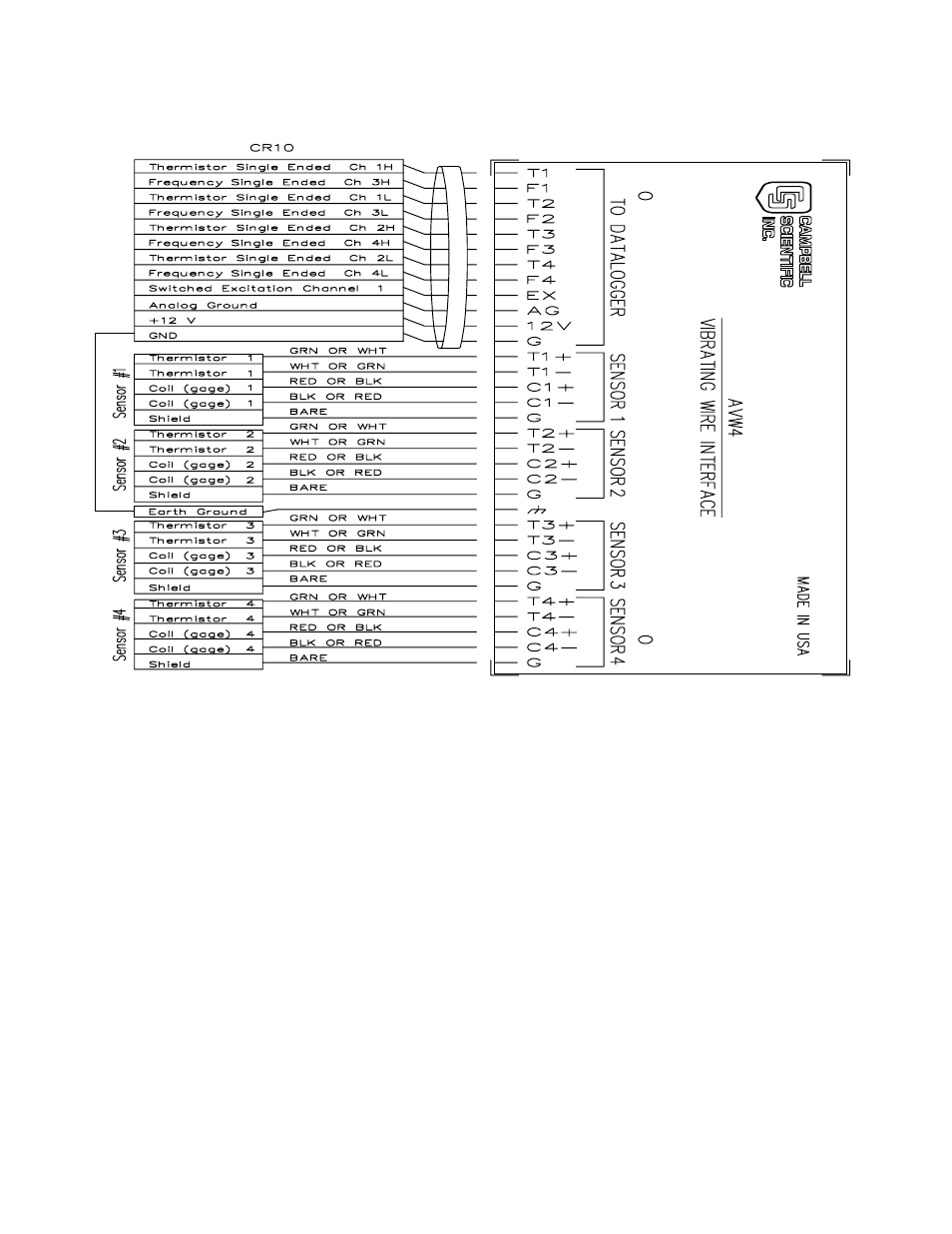 2 sensor hook up, 3 datalogger programming | Campbell Scientific AVW1 and AVW4 Interfaces for Vibrating Wire Sensors User Manual | Page 22 / 36