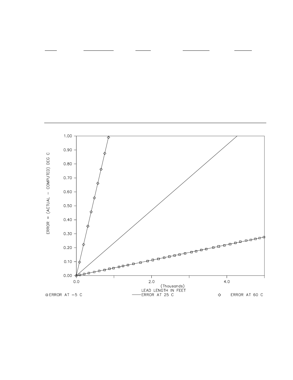 Campbell Scientific AVW1 and AVW4 Interfaces for Vibrating Wire Sensors User Manual | Page 9 / 36