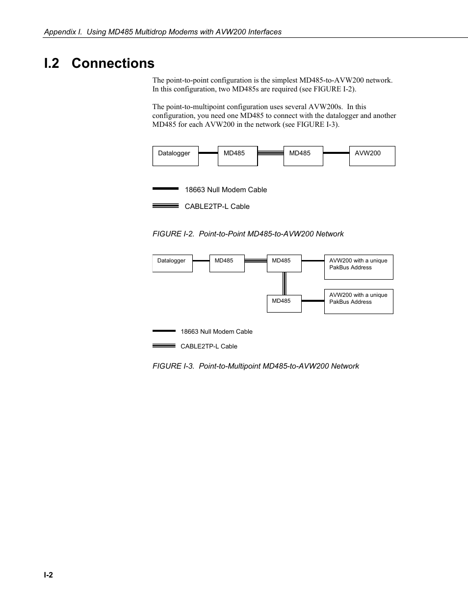 I.2 connections | Campbell Scientific AVW200-series Vibrating Wire Interfaces User Manual | Page 106 / 112