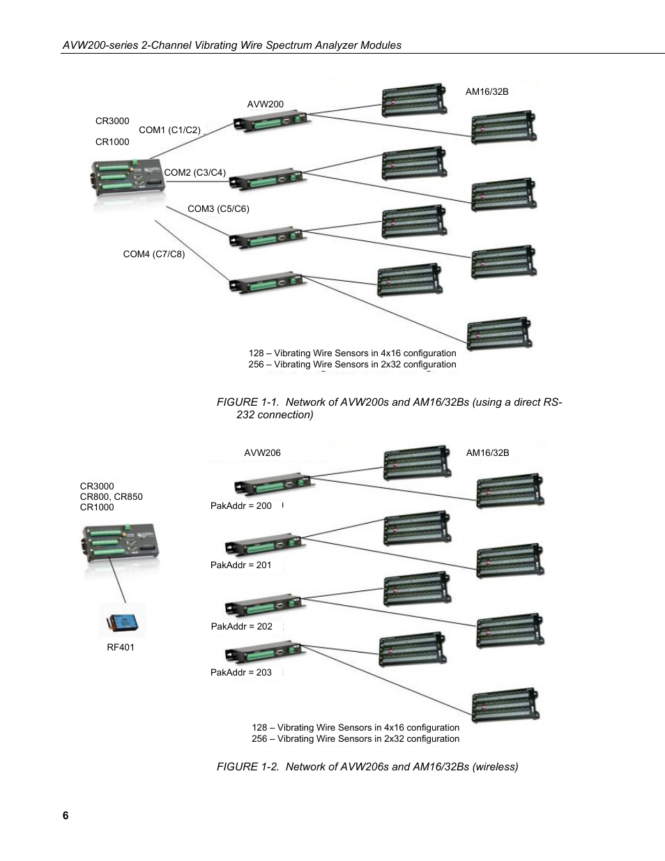 Connection), 2. network of avw206s and am16/32bs (wireless) | Campbell Scientific AVW200-series Vibrating Wire Interfaces User Manual | Page 14 / 112