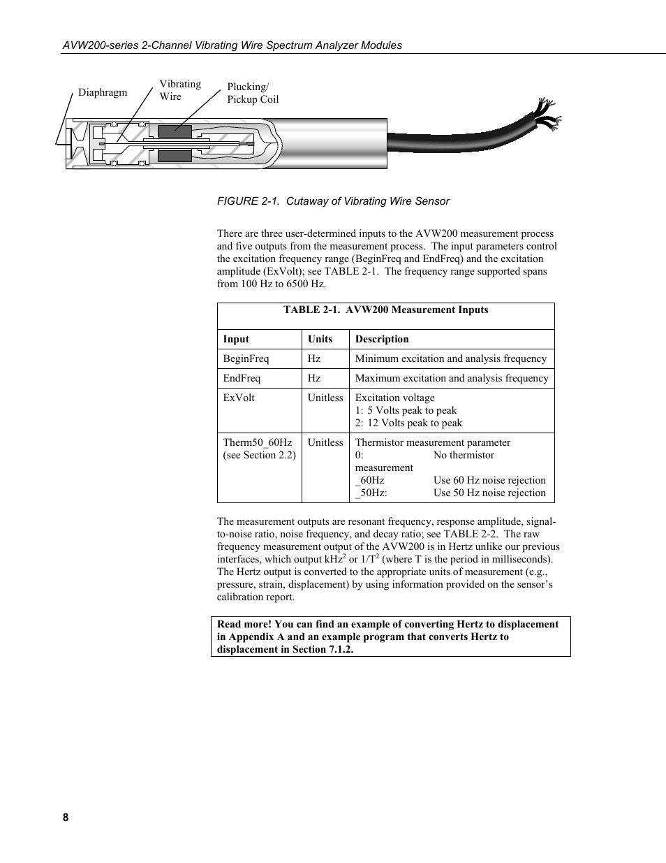 1. cutaway of vibrating wire sensor, 1. avw200 measurement inputs | Campbell Scientific AVW200-series Vibrating Wire Interfaces User Manual | Page 16 / 112