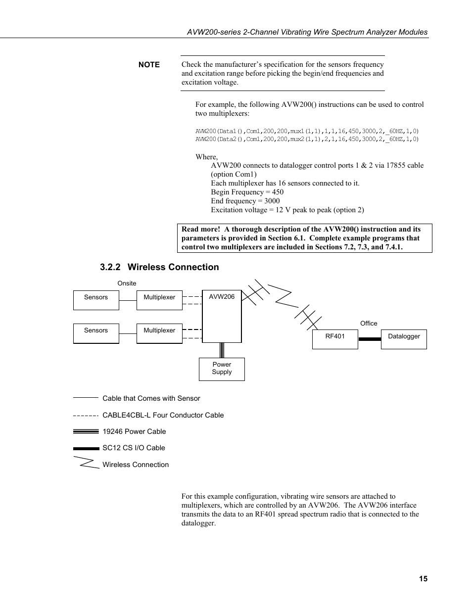2 wireless connection, Wireless connection | Campbell Scientific AVW200-series Vibrating Wire Interfaces User Manual | Page 23 / 112