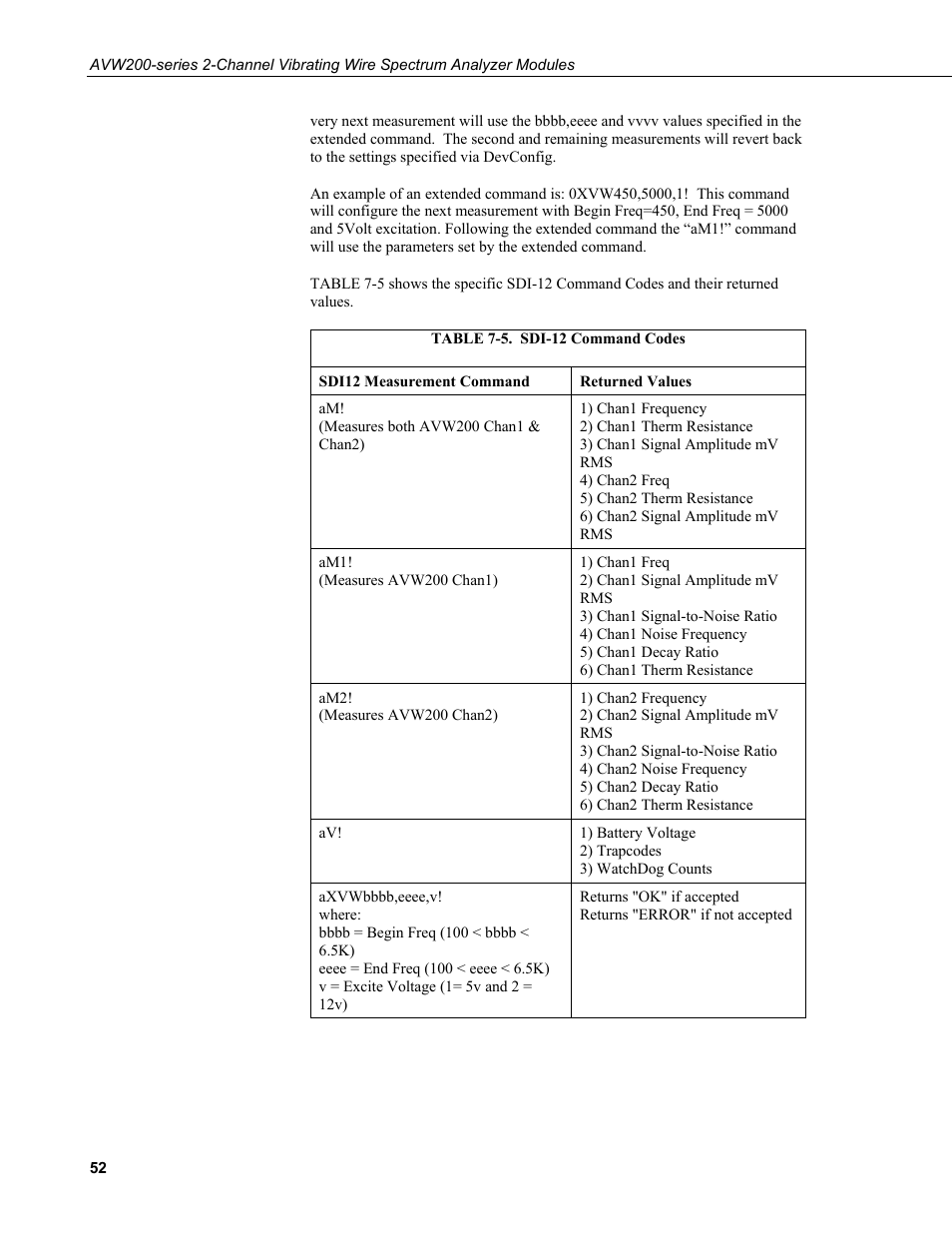 5. sdi-12 command codes | Campbell Scientific AVW200-series Vibrating Wire Interfaces User Manual | Page 60 / 112