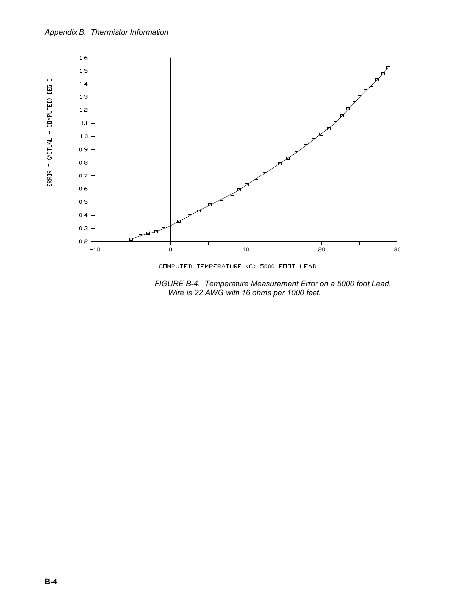 Campbell Scientific AVW200-series Vibrating Wire Interfaces User Manual | Page 70 / 112
