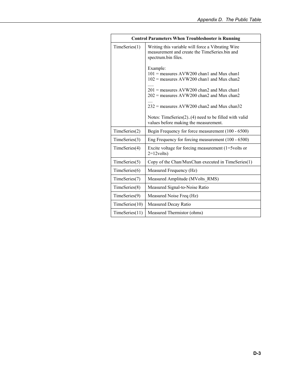 Campbell Scientific AVW200-series Vibrating Wire Interfaces User Manual | Page 81 / 112