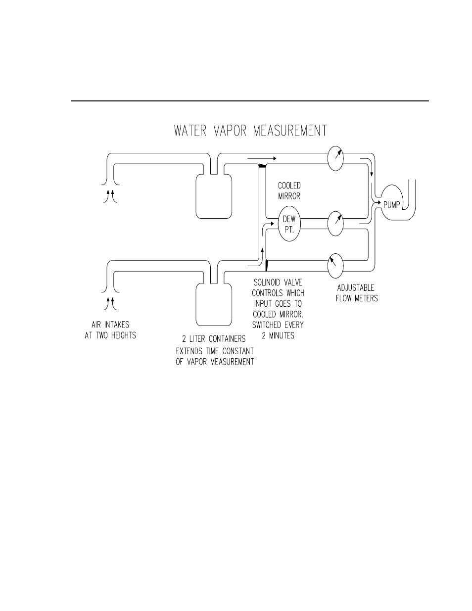 Appendix b. 023 bowen ratio (pre july 1993) | Campbell Scientific Bowen Ratio Instrumentation User Manual | Page 33 / 36