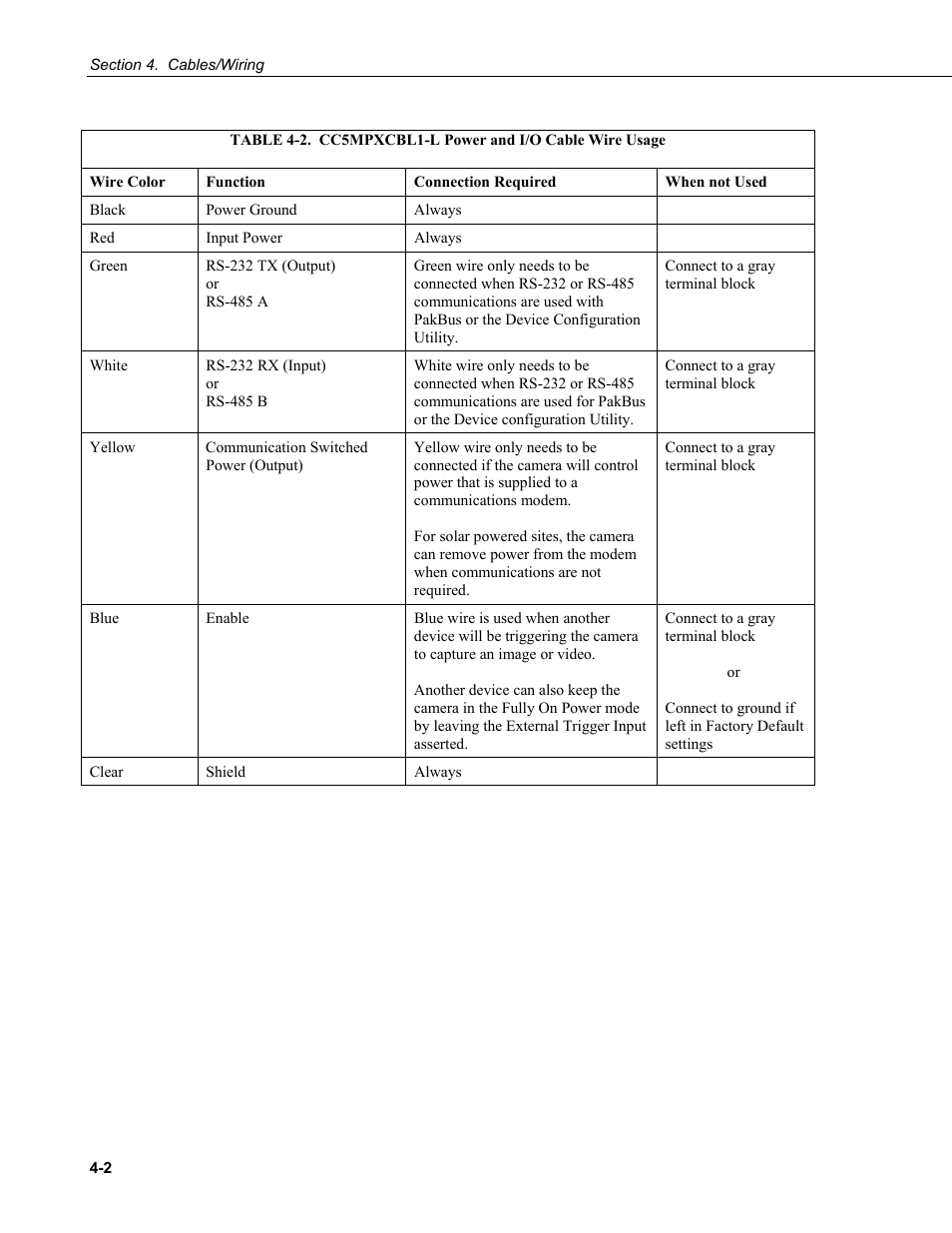 Table 4-2 to | Campbell Scientific CC5MPX and CC5MPXWD Digital Network Cameras User Manual | Page 24 / 130