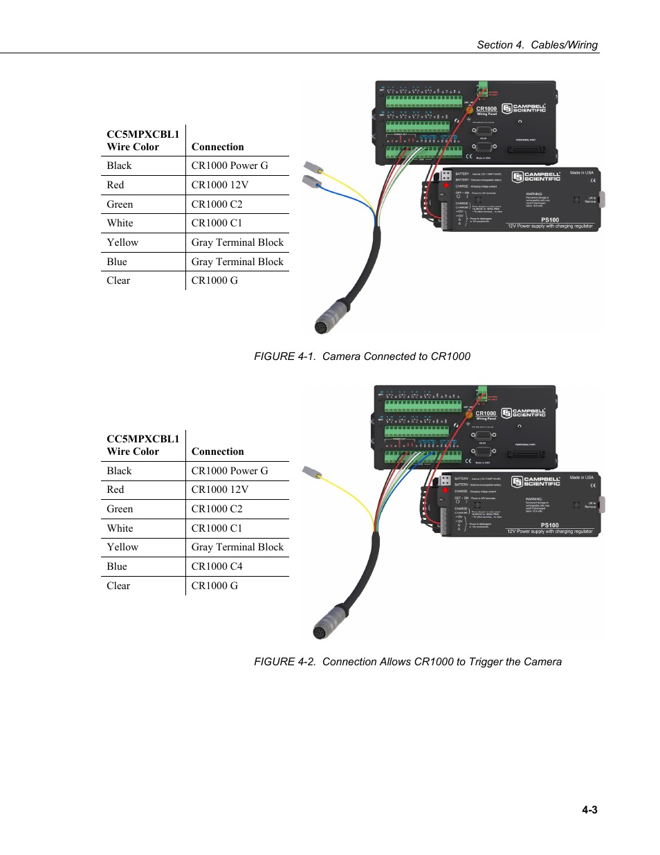 Figure 4-1. camera connected to cr1000 -3, Figure 4-1 | Campbell Scientific CC5MPX and CC5MPXWD Digital Network Cameras User Manual | Page 25 / 130